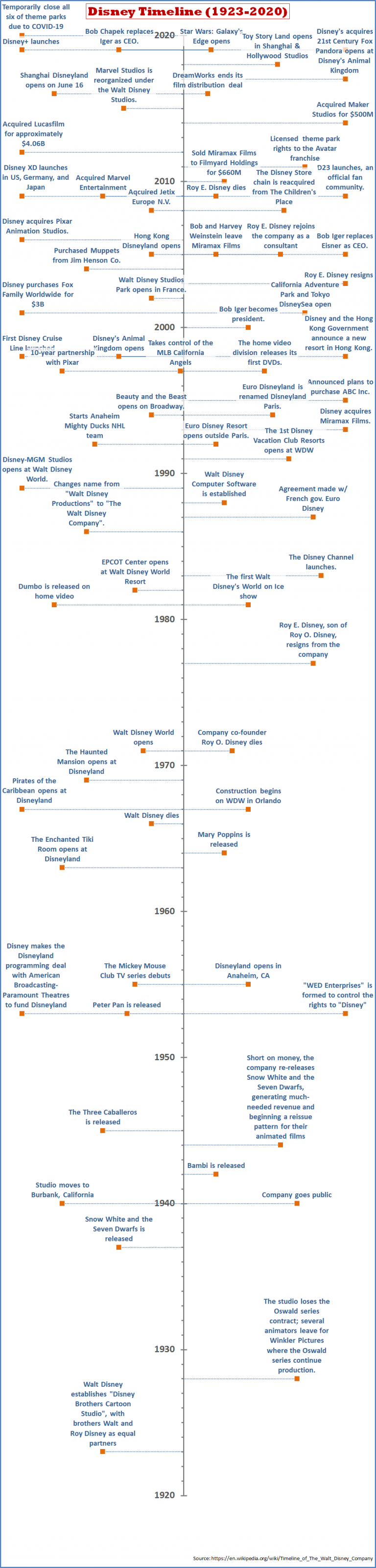 Infographic